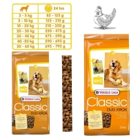Корм для собак Versele-Laga Classic Duo Krok (10 кг, 20 кг)